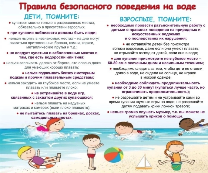 БЕЗОПАСНОСТЬ НА ВОДЕ!. БЕЗОПАСНОСТЬ НА ВОДЕ!.