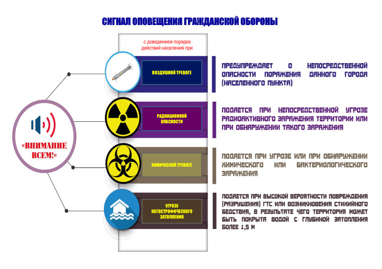Сигнал оповещения "ВНИМАНИЕ ВСЕМ". Сигнал оповещения "ВНИМАНИЕ ВСЕМ".